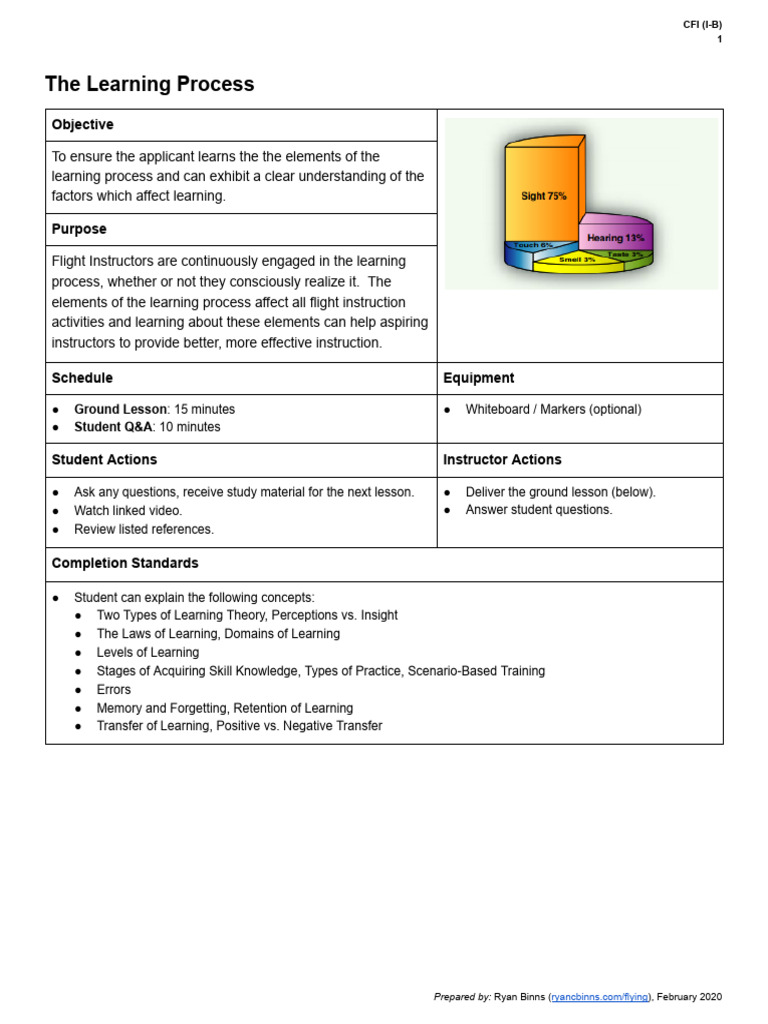 Understanding Learning in Aviation CFI | PDF | Learning | Recall (Memory)