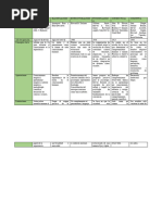 Teorías Del Aprendizaje