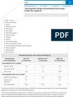 Risk Factors For Bleeding With Anticoagulant Therapy - UpToDate