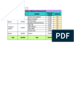 Calculadora Calificaciones - Macroeconomía