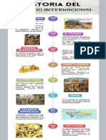 Sesión 1 HISTORIA DEL COMERCIO INTERNACIONAL - GRUPO #2