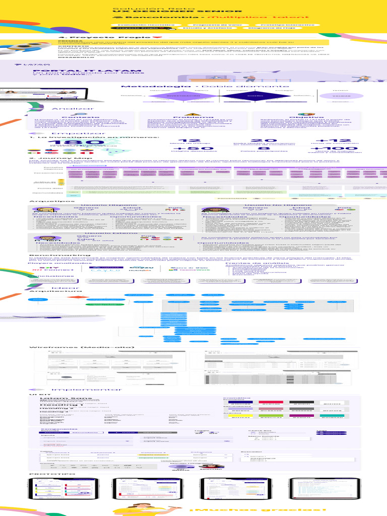 Proyecto UX UI | PDF