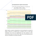 Participación Departamental Respecto AL TOTAL, 2001 - 2021 Expresado en Porcentajes