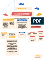 Mapa Etica