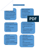 Grafico 2 Estrategia de La Lectura