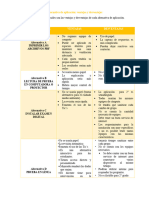 Producto 2. Ventajas y Desventajas de Alternativas de Aplicación