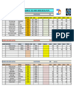 GVRA Resultados Nacional 2013