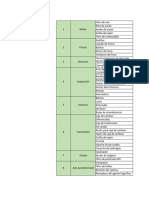 Modelo de Informacion Gestion de Mantenimiento