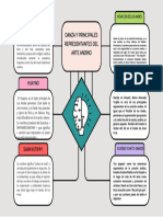 Organizador Grafico Conceptual Doodle Multicolor