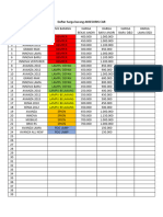 Daftar Harga Barang AKSESORIS CAR