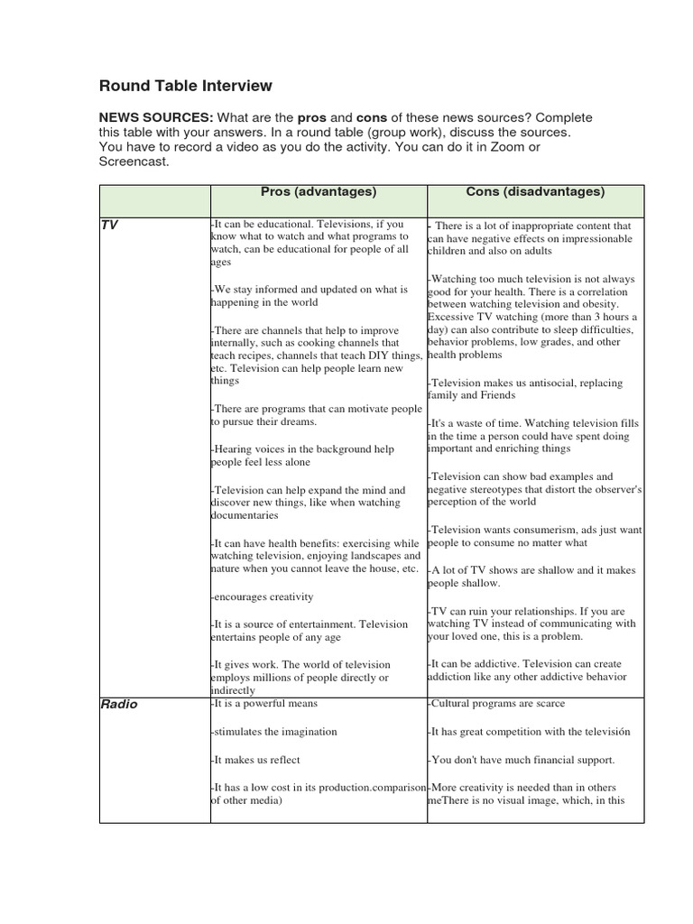 Worksheet #9 - Round Table Interview - 1900 | PDF | Social Media ...
