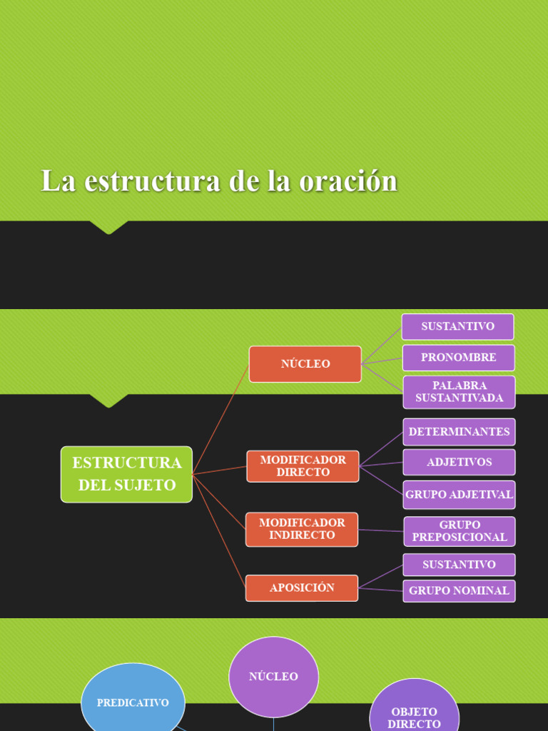 Estructura de la Oración en Español | PDF | Verbo | Adverbio