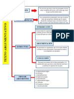 Texto Argumentativo