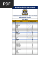 Distribution of JSS Vacancies by Sub Counties