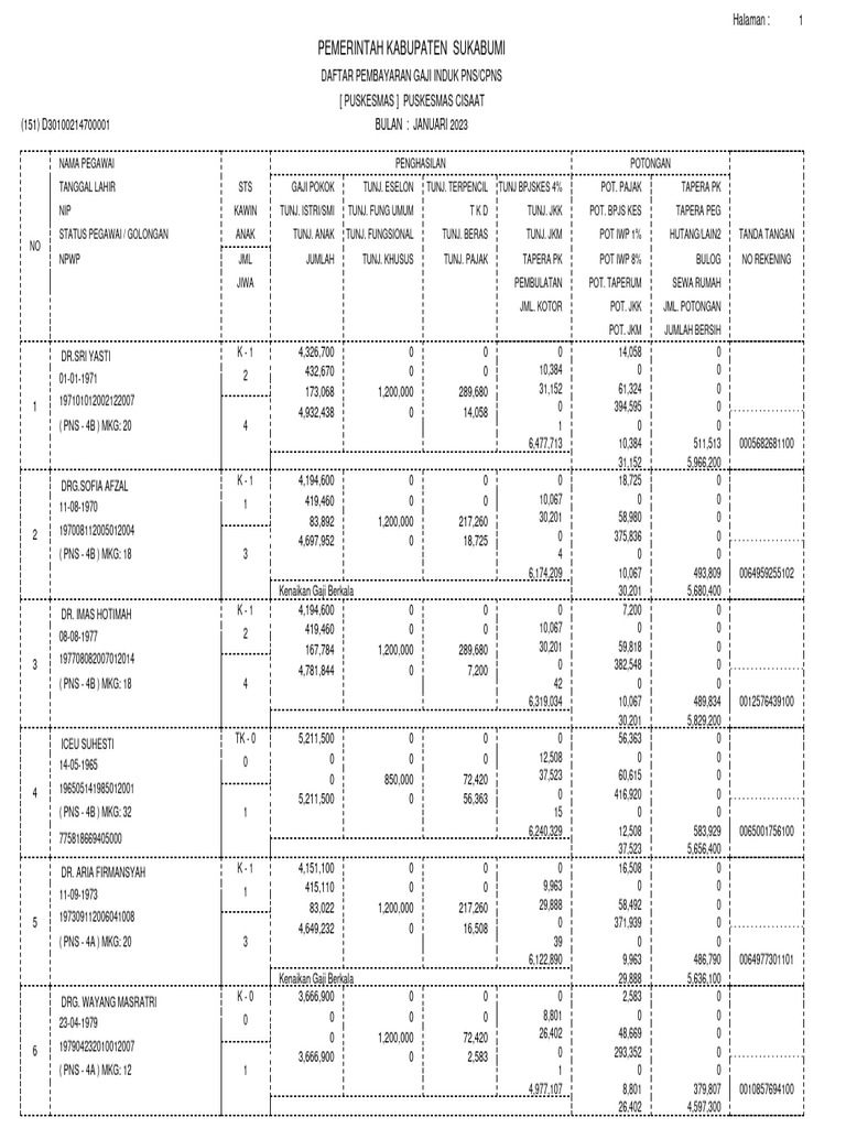 DaftarGaji PKM Januari 2023 | PDF