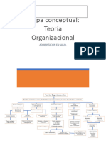 Mapa conceptual TEORIA ORGANIZACIONAL