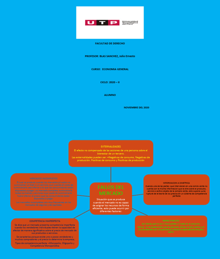 Mapa Mental de Fallas del Mercado | PDF | Mercado (economía) | Monopolio