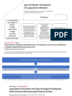 profilaxis ANTIBIOTICOS