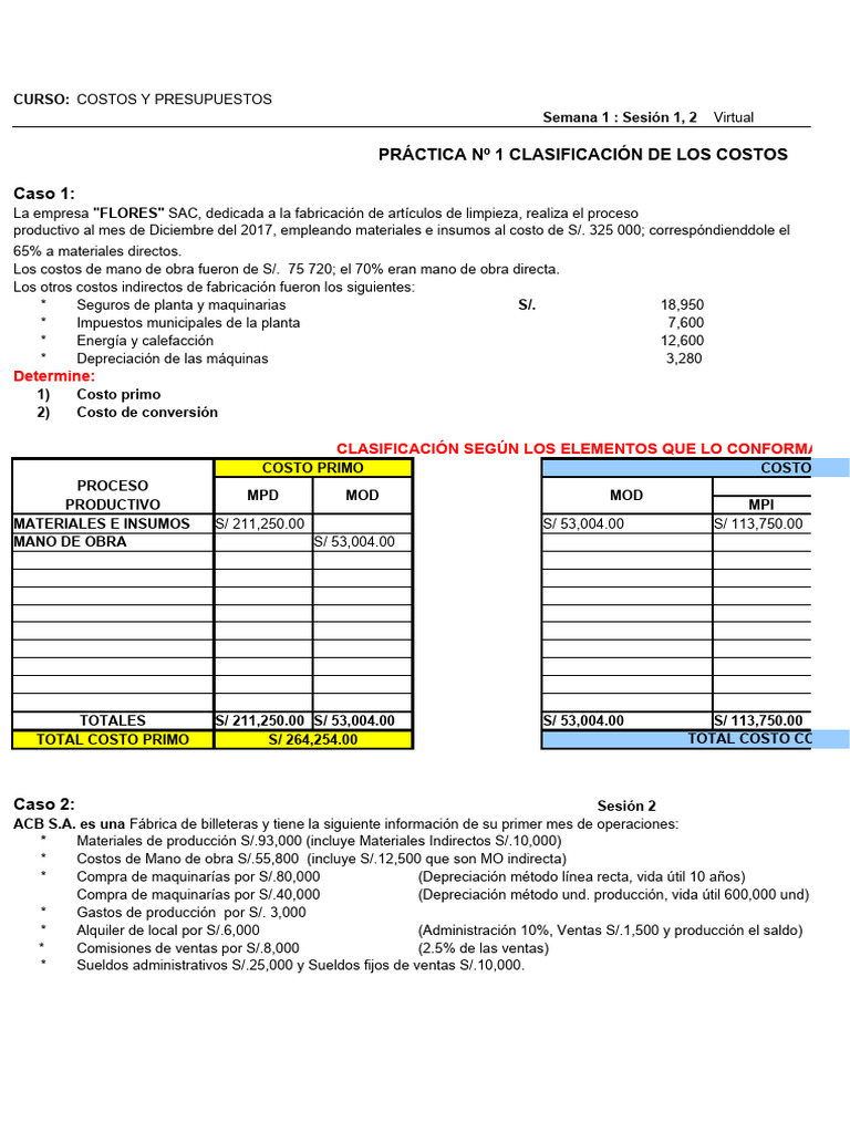 Costos y Presupuestos en Producción | PDF | Depreciación | Business