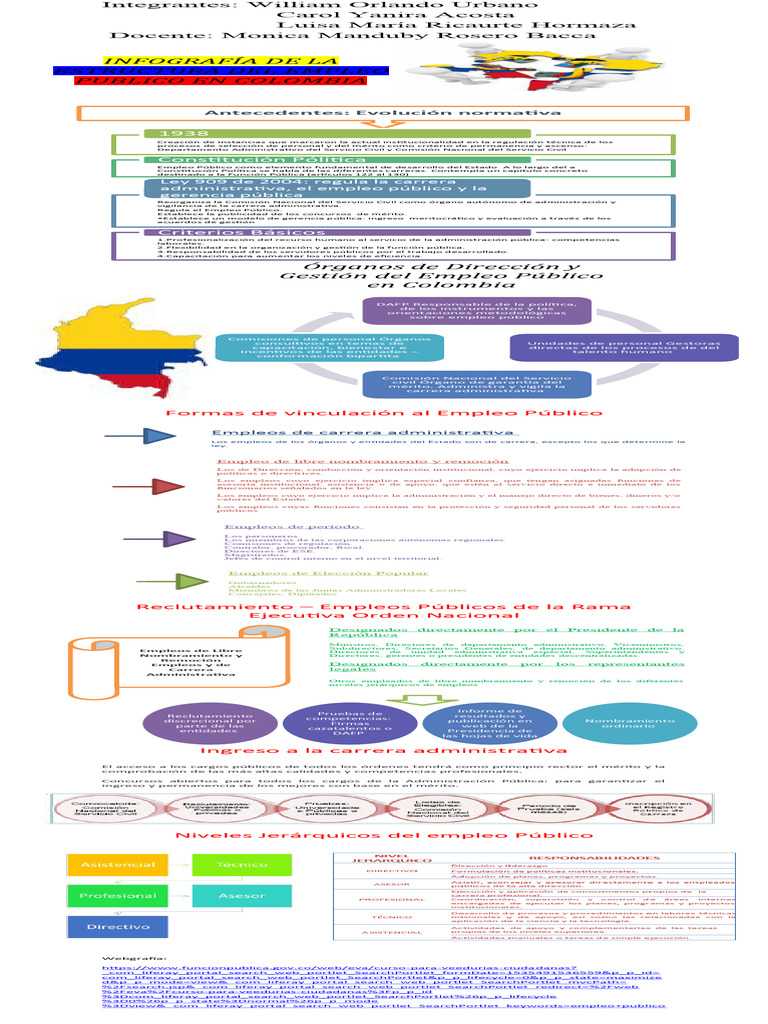 infograf-a-de-la-estructura-del-empleo-publico-en-colombia-pdf