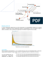 CLASE HISTÉRESIS Y MOMENTO DE TORSION