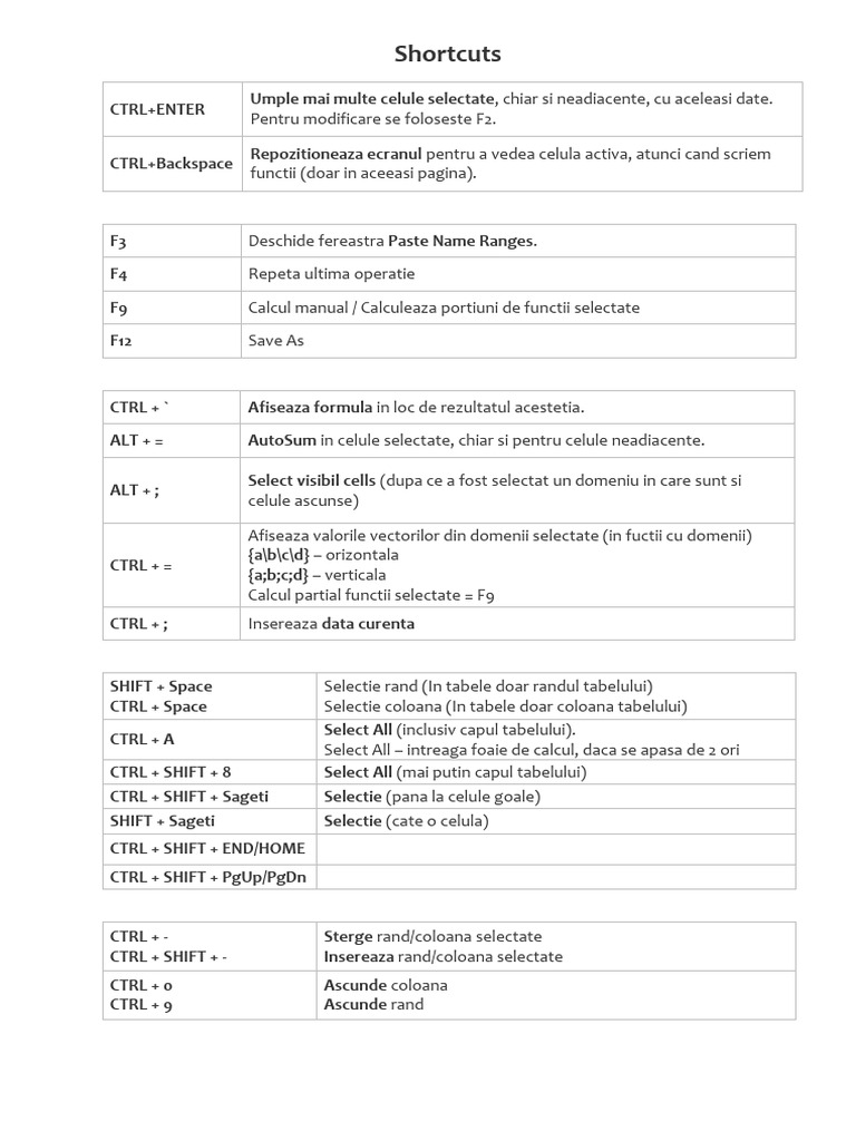 Excel Shortcuts | PDF