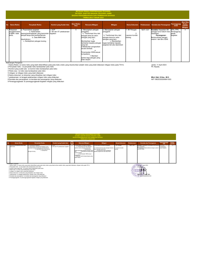 Mitigasi Risiko Bmn Pdf