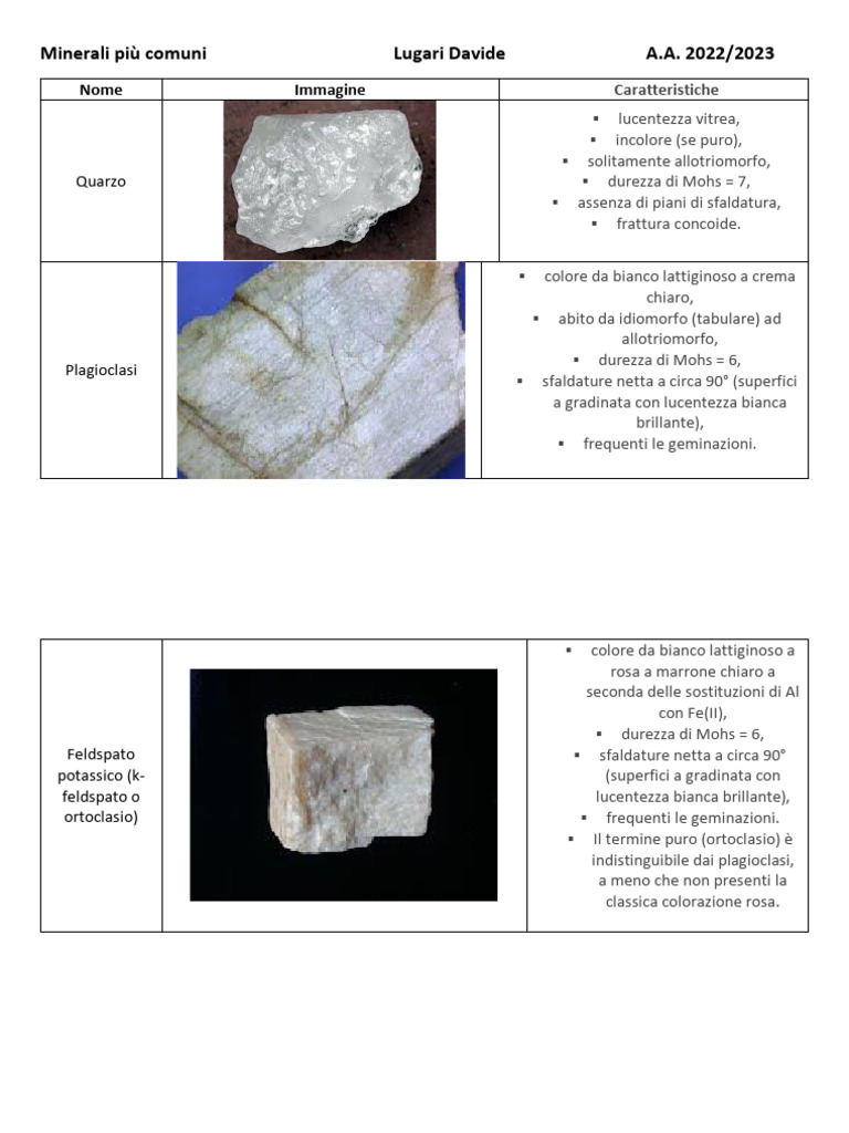 Schede Didattiche Gratuite su Rocce e Minerali | Storyboard That, image size:768x1024