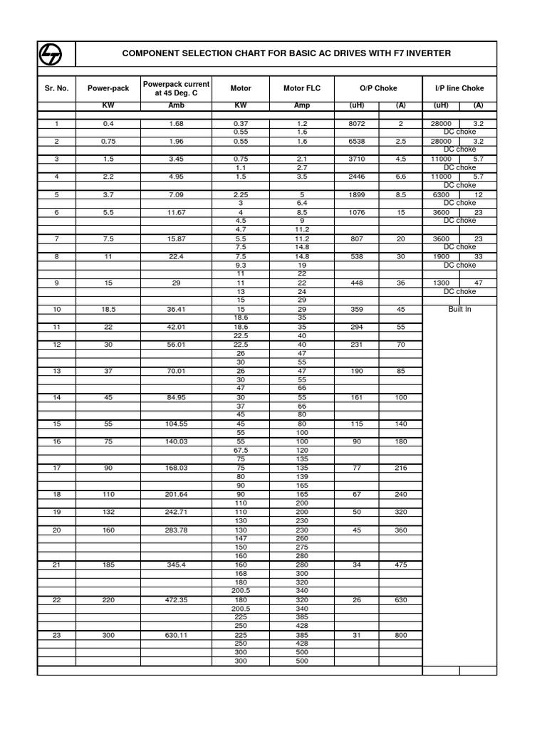 Choke selection chart pdf