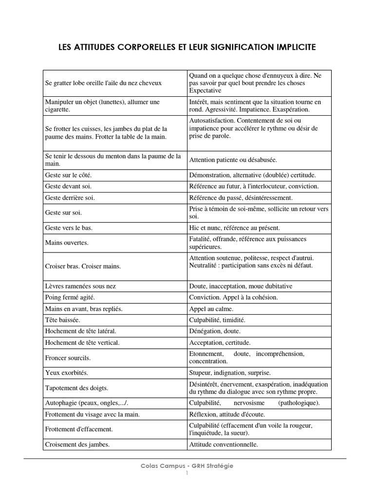 Les attitudes corporelles et leur signification implicite pdf