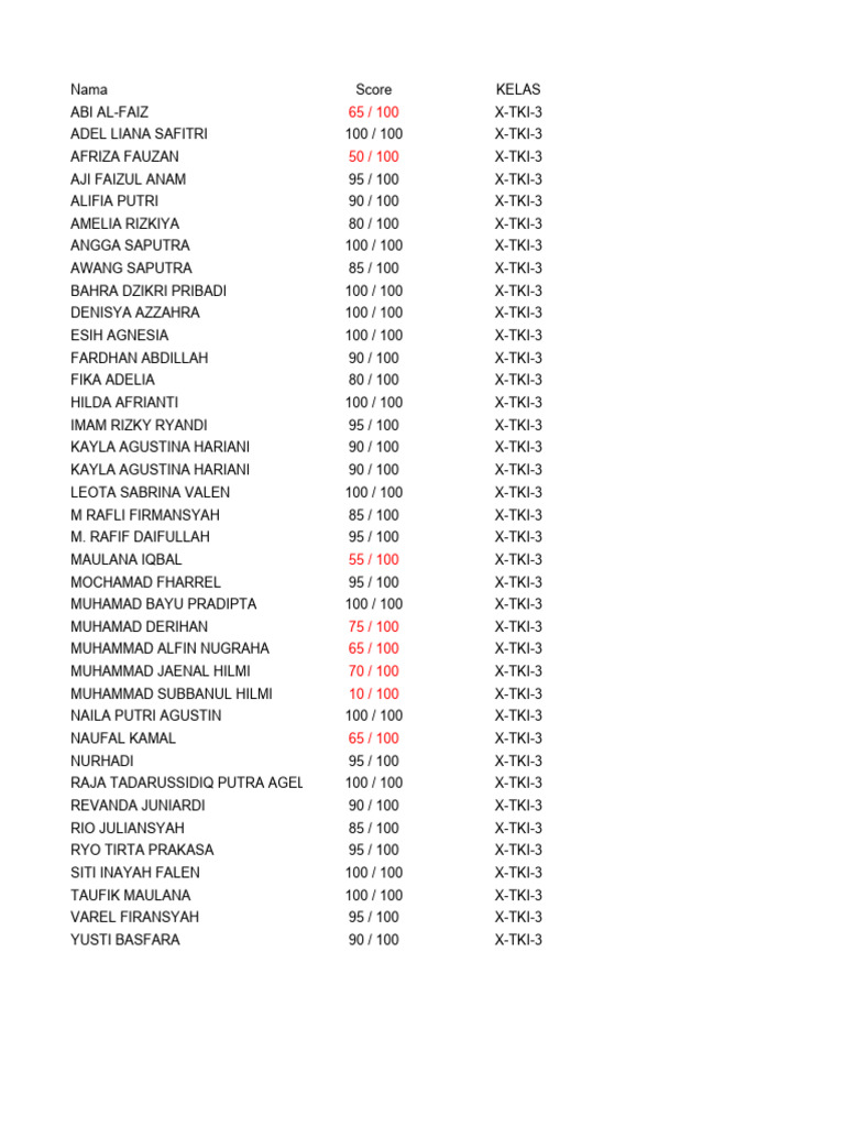 X-TKI-3 Class Scores Summary | PDF