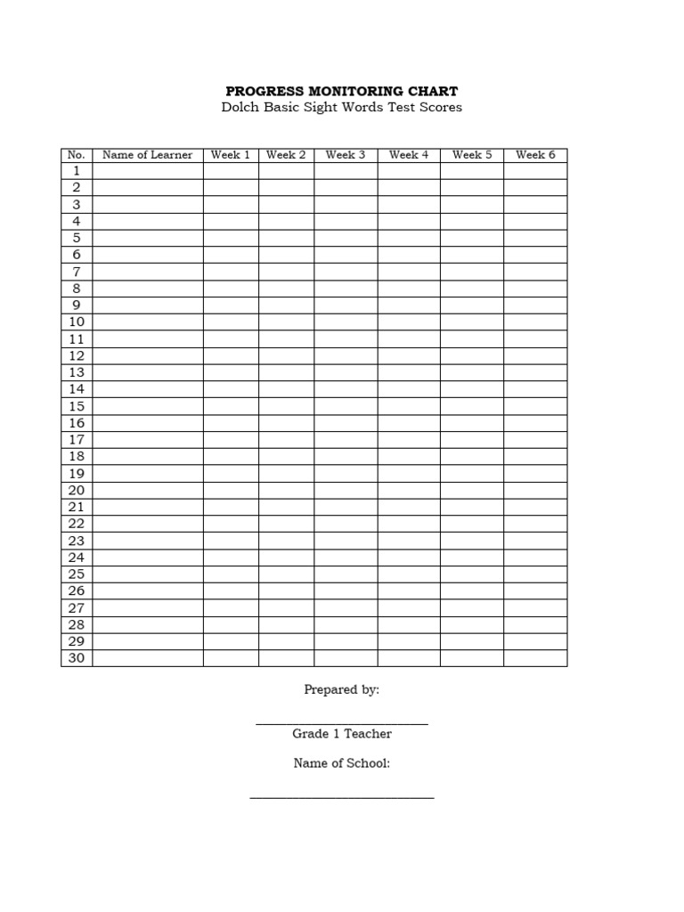 progress-monitoring-chart-dolch-basic-sight-words-pdf