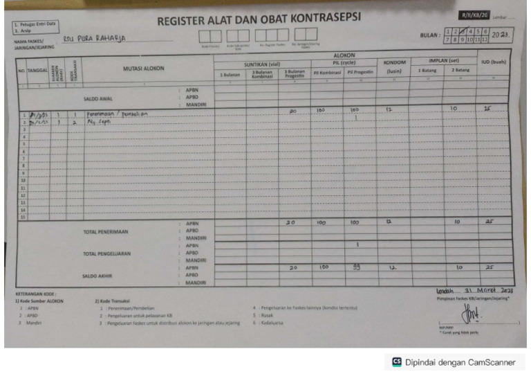 Register Alat & Obat KB Maret | PDF