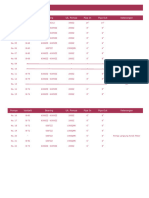 Data Sheet Pompa