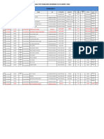 Hasil PCR Tianlong (Running 5) 01 Maret 2022 Tianlong 5