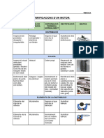 Verificacions D'un Motor Arnau