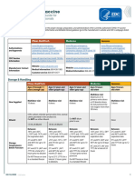 Covid19 Vaccine Quick Reference Guide 2pages