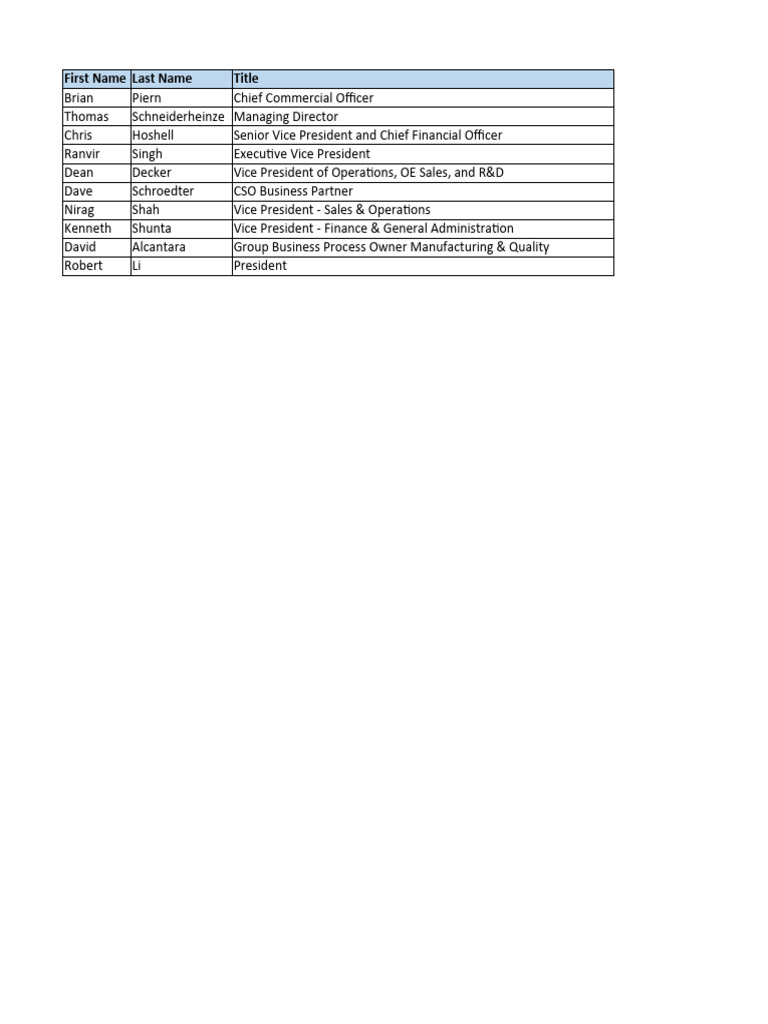 OEM Samples | PDF | Vehicles | Secondary Sector Of The Economy