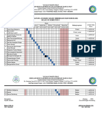 B. Program Semester