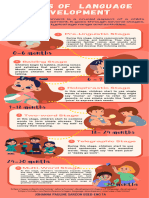 Stages of Language Development - Infographic