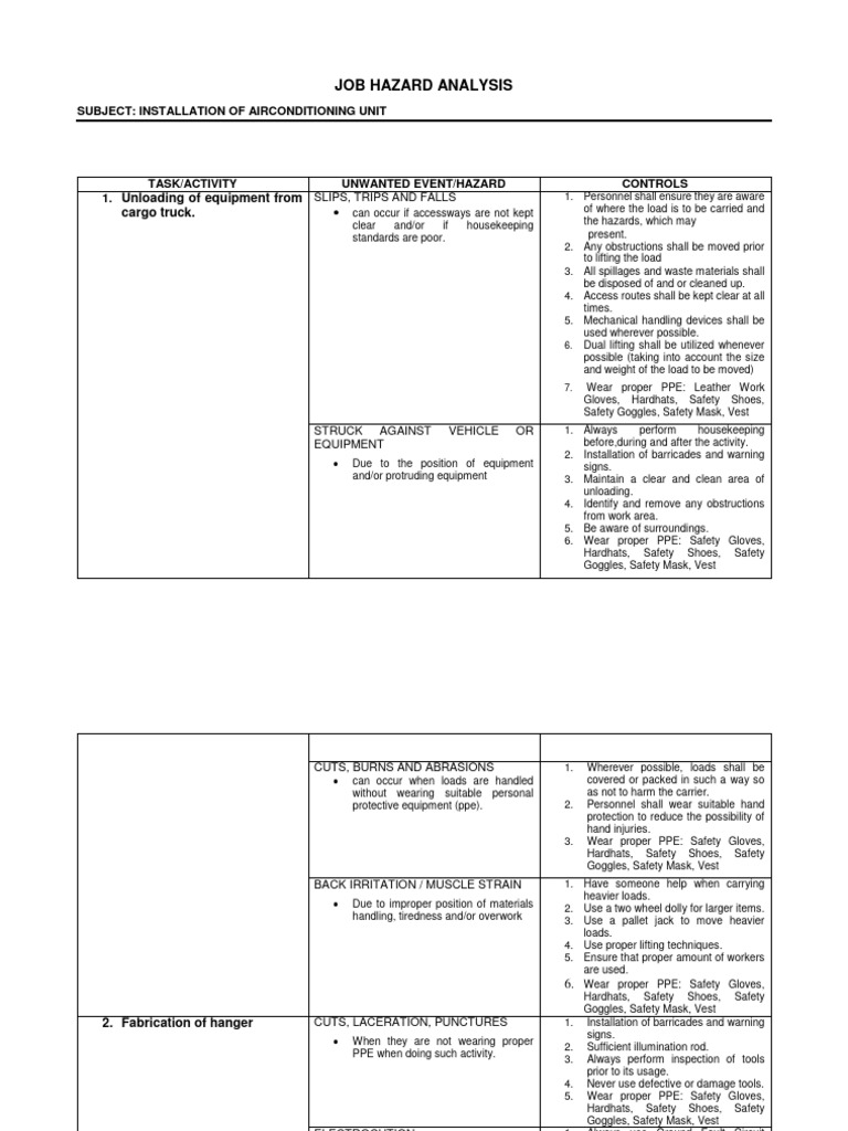 Job Hazard Analysis Subject Installation Pdf