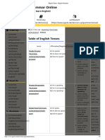 English Tenses - English Grammar