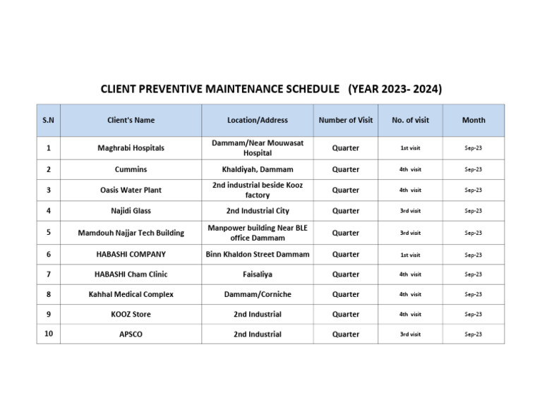 2023-2024 Preventive Maintenance Schedule | PDF