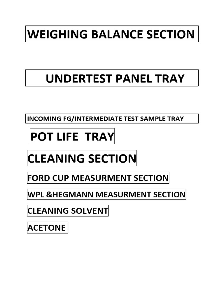 Label Location Wise PDF