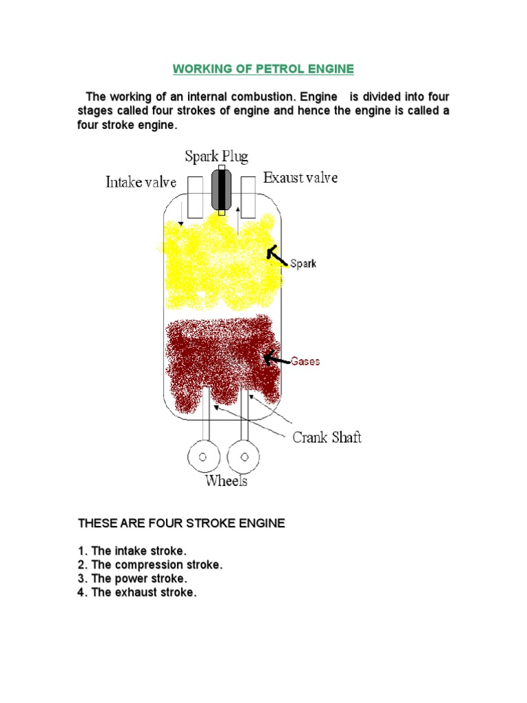 Four Stroke Petrol Engine Explained | PDF