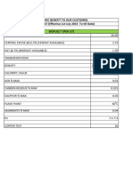 Economic Benefits of BIOFUEL - 0.91