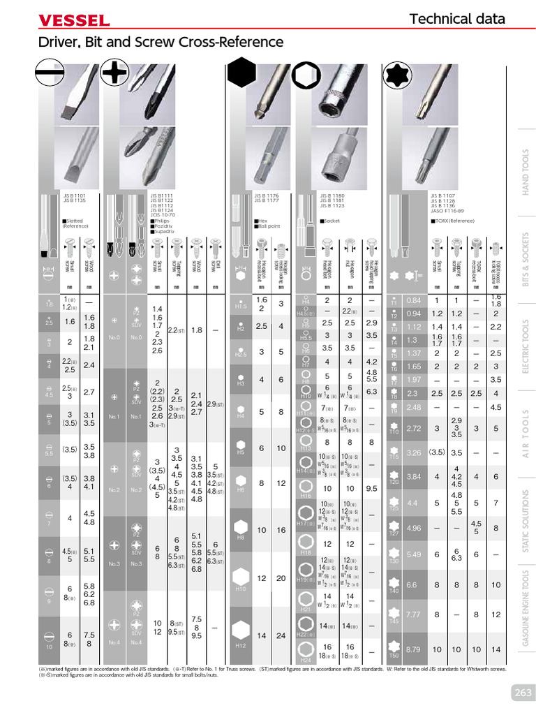Catalog Construction-Bits E | PDF