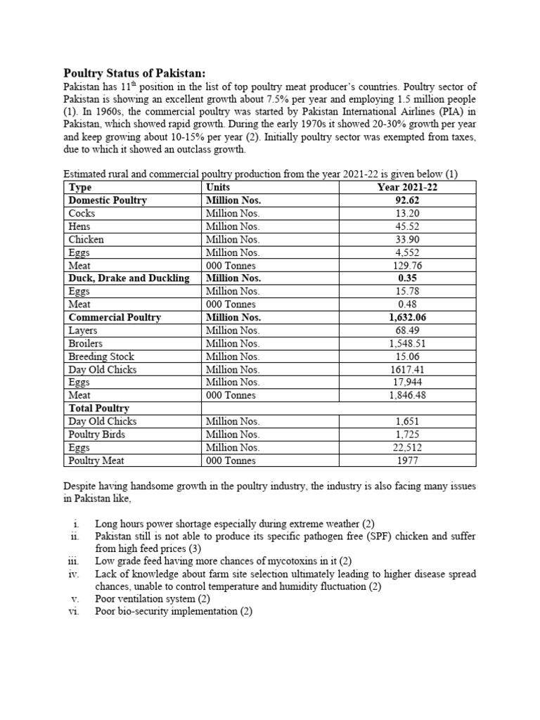 Poultry Industry Growth and Challenges in Pakistan | PDF | Chicken ...