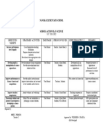 School Action Plan Science6 - Padaca, Ariel T.