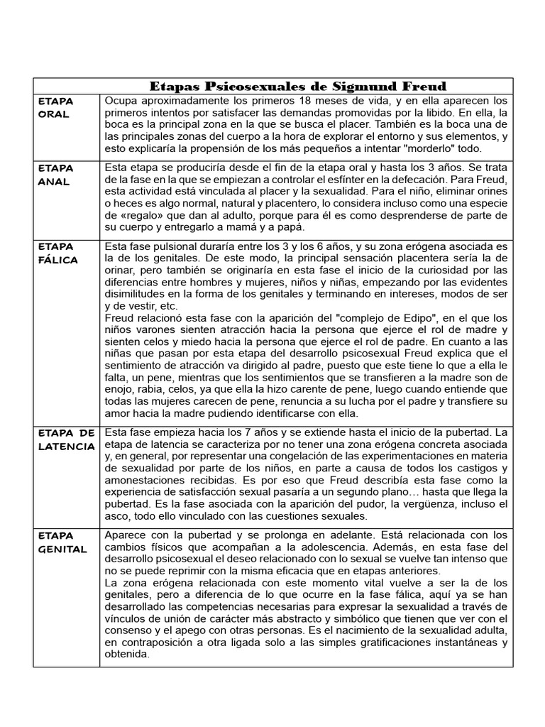 etapas-psicosexuales-de-sigmund-freud-pdf